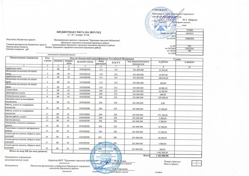 Порядок составления бюджетных смет казенными учреждениями. Бюджетная смета. Бюджетная смета казенного учреждения. Бюджетная смета форма. Бюджетная смета бюджетного учреждения.