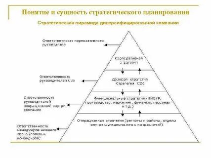 Цели организации стратегическое планирование
