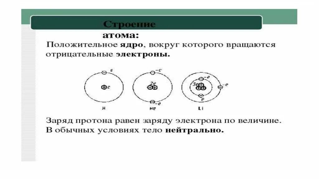 Электризация тел электрический заряд 10 класс презентация. Электрический заряд атома. Строение атома электризация тел. Объяснение электризации тел на основе строения атома. Электризация строение атома 8 класс.