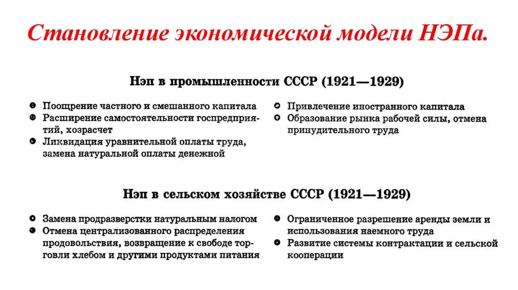 НЭП 1930. Экономическая политика СССР В 20-Е гг XX В. Новая экономическая политика в СССР. Экономическая политика в 1920 -е годы.