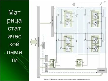 Статическая память служит базой для построения
