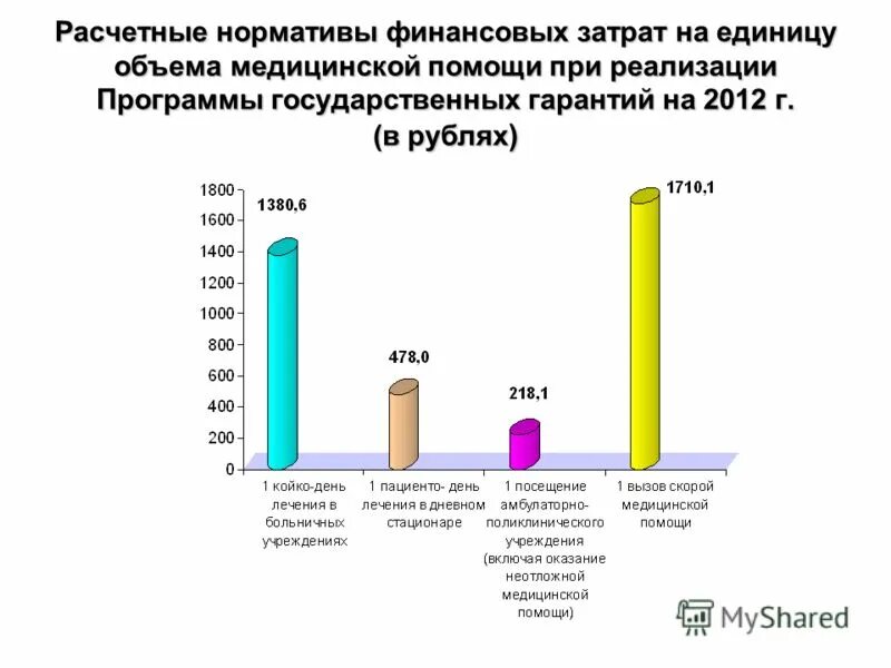 Программа реализации мероприятий. Годовой отчет о реализации государственной программы. Норматив финансовых затрат. Нормативы медицинской помощи. Отчет о ходе реализации государственной программы роль.