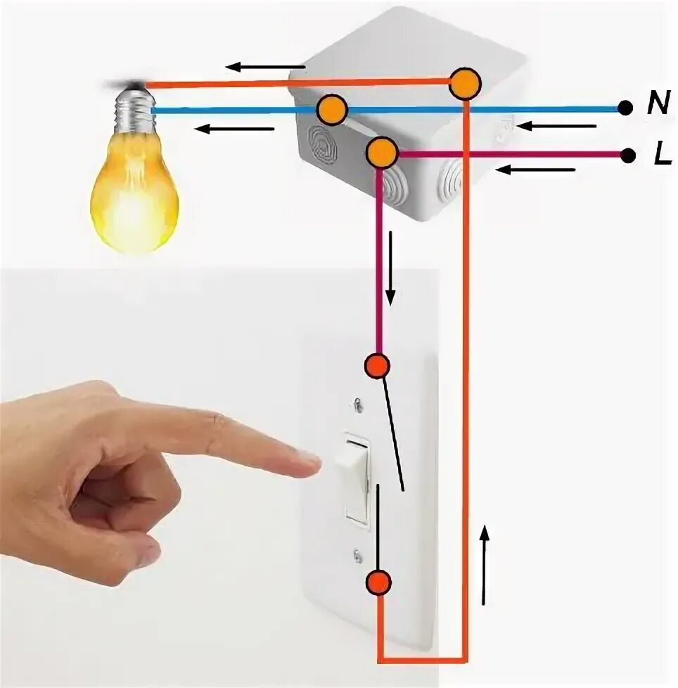 Включи свет сделать. Правильно подключить выключатель на свет. Как поменять одноклавишный выключатель на двухклавишный. Как подсоединить одноклавишный выключатель света к проводам. Правильное подключение освещения и выключателя.