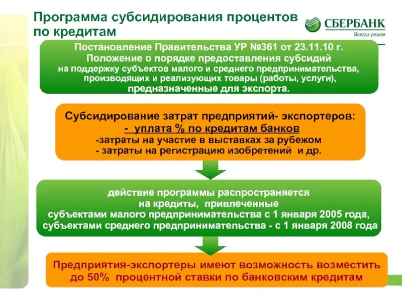Порядок предоставления субсидии субъектам малого предпринимательства. Порядок предоставления субсидий. программы субсидирования. порядок выдачи субсидии. порядок выдачи субсидий предприятиям.