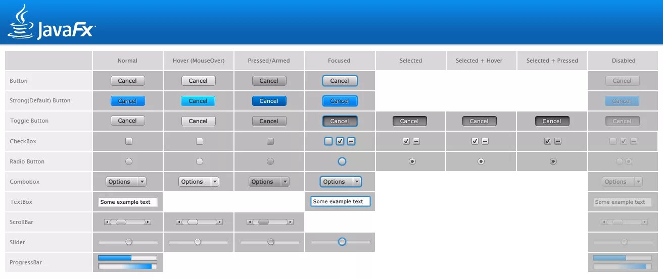 JAVAFX кнопки. Стиль кнопки JAVAFX. JAVAFX примеры интерфейса. Java javafx