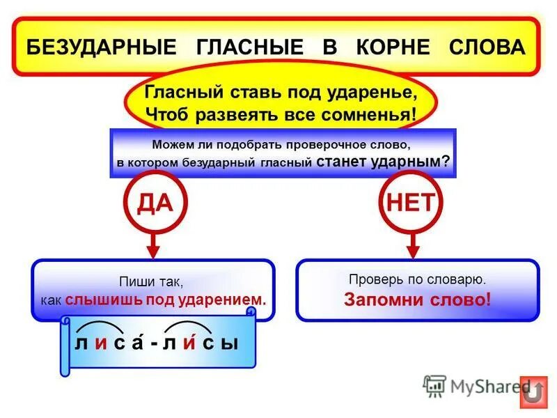 Безударные гласные в корне слова дождь