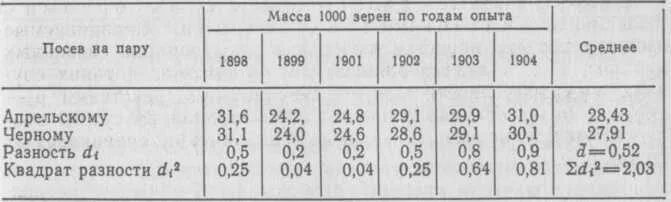 Вес 1 зерна. Вес зерна в 1 м3 пшеницы. Вес зерна пшеницы в 1 Кубе. Вес зерна в 1 Кубе. Зерно вес на куб.