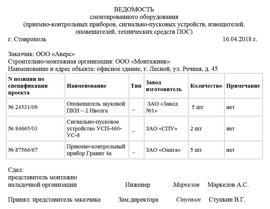 Акт по форме 5. Ведомость смонтированного оборудования электрика. Ведомость смонтированных приборов и оборудования образец. Ведомость смонтированного оборудования и материалов. Акт ведомость смонтированного оборудования.