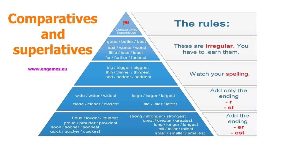 Comparatives video. Игры на Comparatives and Superlatives. Less Comparative and Superlative. Comparatives and Superlatives Rule. Comparatives правило.