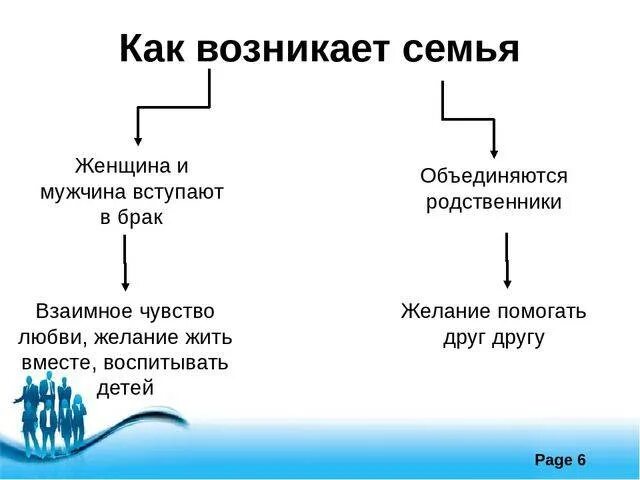 Почему возникла семья