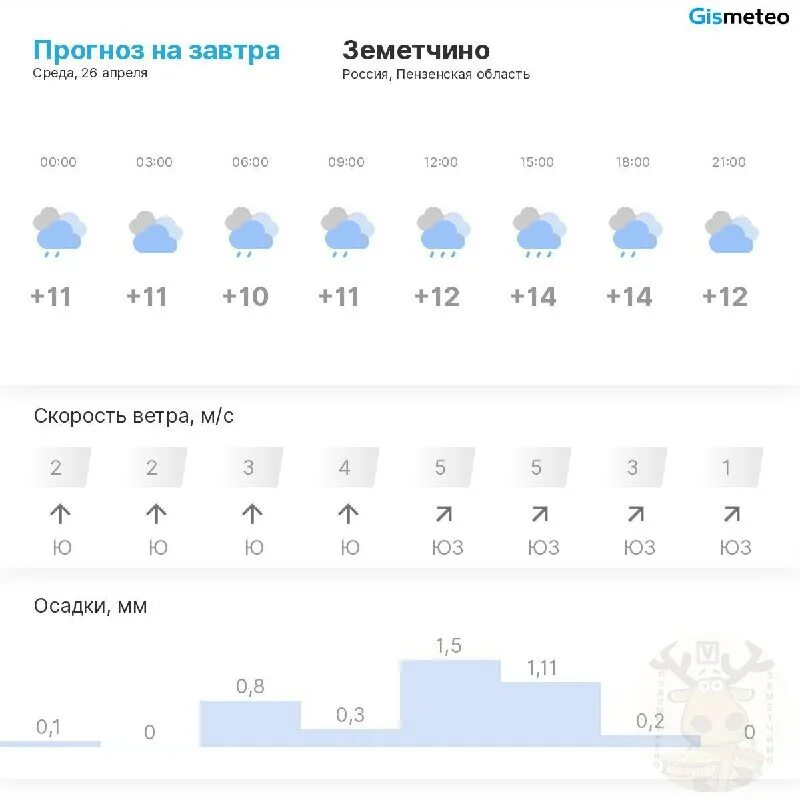 земетчино пензенская обл. п земетчино. погода в земетчино точное по часам. земетчино пенза. погода в земетчино точное по часам.