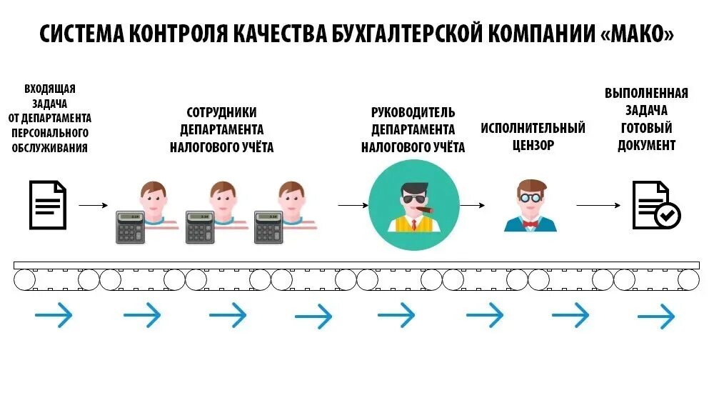 Бухгалтерия мако. Кредит керамика сотрудники. Мако тур новомосковск директор. Бухгалтерия мако. Бухгалтерия мако.
