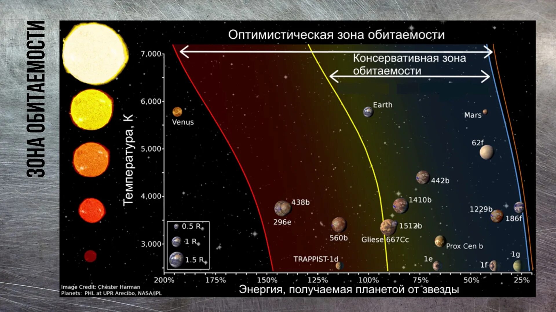 Зона златовласки. Обитаемая зона звезды. Зона обитаемости. Зона златовласки. Зона златовласки в солнечной системе.