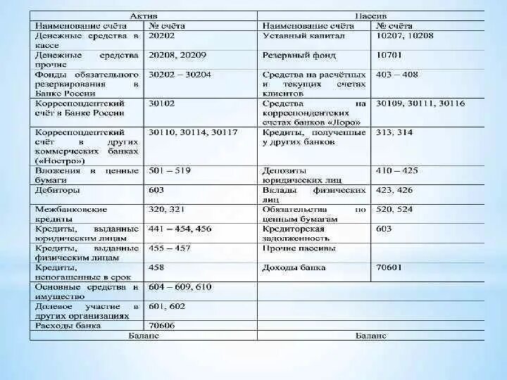 47423 Счет в банке план счетов. Балансовые счета банка. Физический счет в банке. 47423 Счет в банке план. Счета физических лиц начинаются