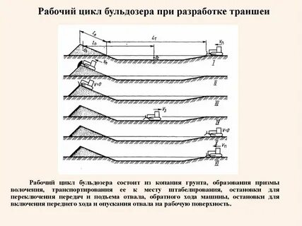 Работа бульдозера на отвале