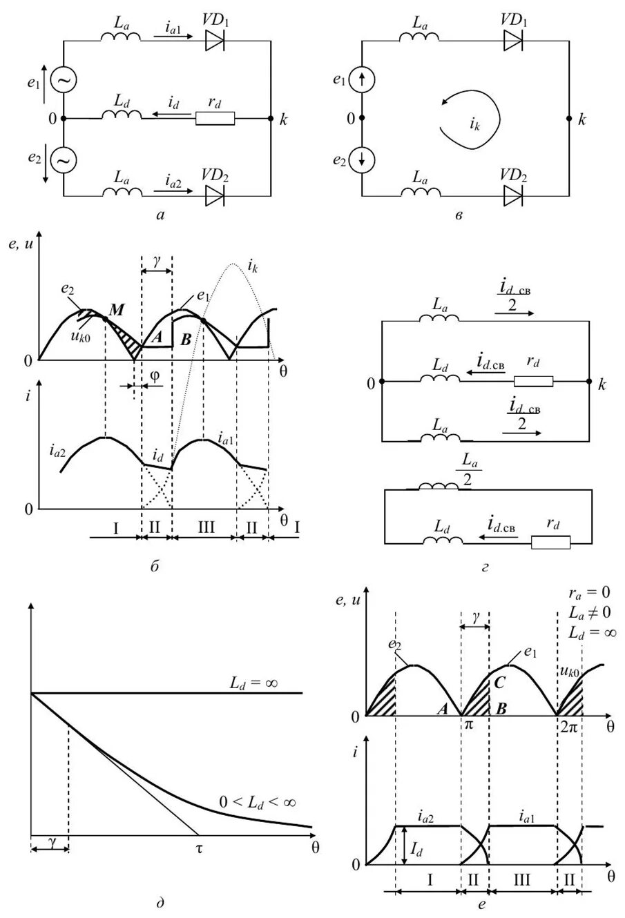 Мостовой выпрямитель трехфазного напряжения схема. Схема однофазного полупериодного выпрямителя. Однофазные выпрямители схемы. Схема однофазного однополупериодного выпрямителя. Однофазные выпрямители схемы.