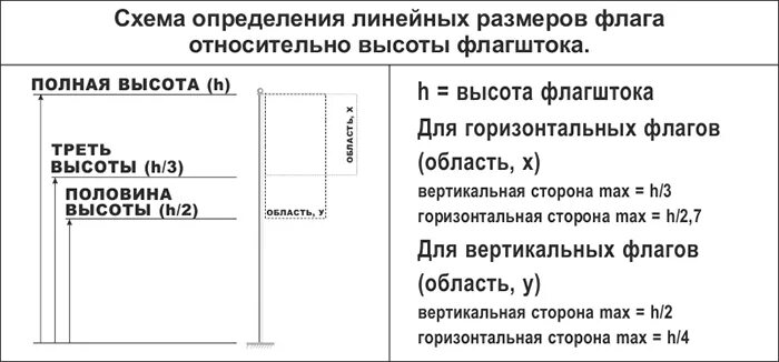 пропорция соотношения ширины и длины флага