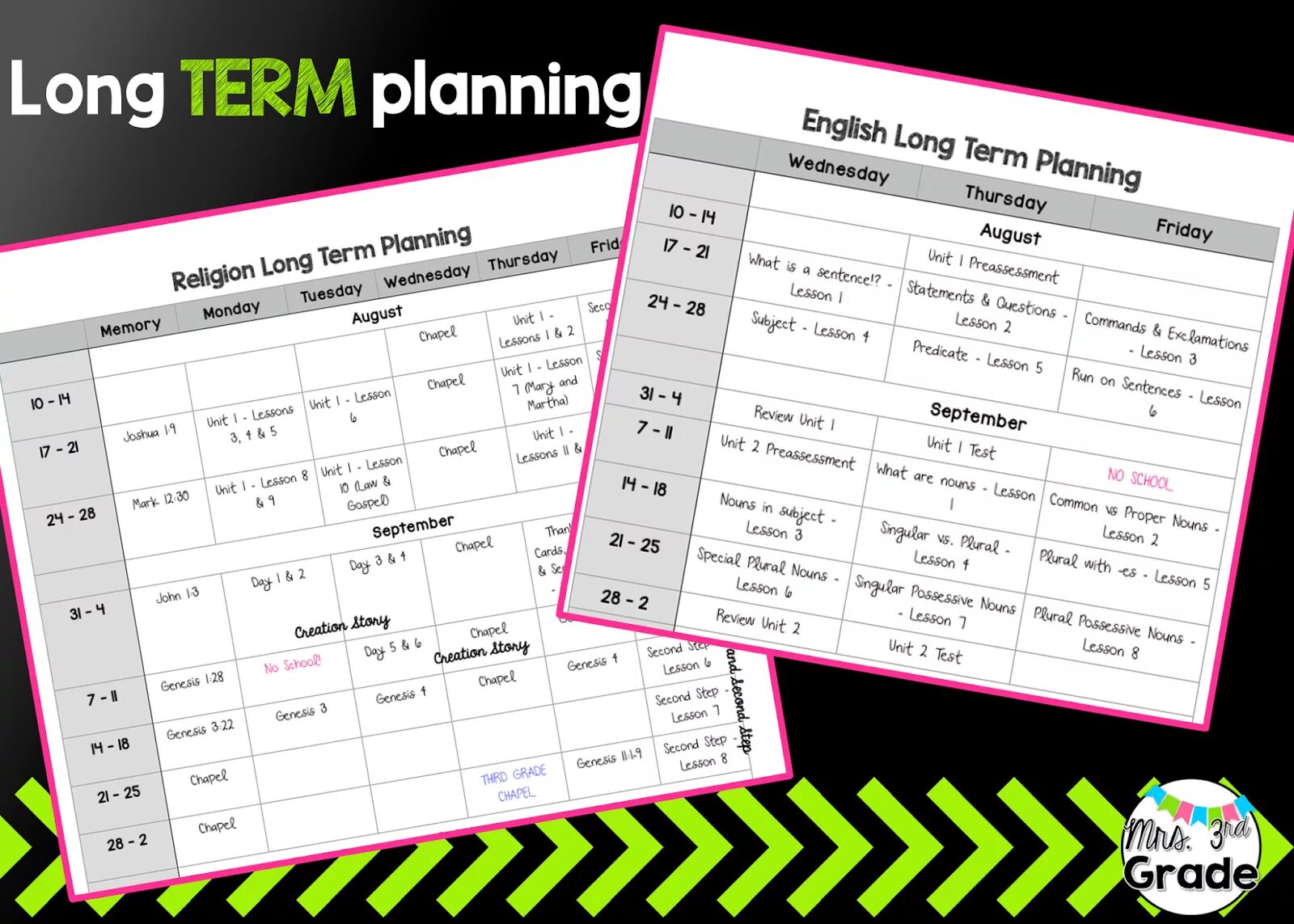 Как будет план на английском. Long term planning. План на английском. Общий план на английском. План Review на английском.