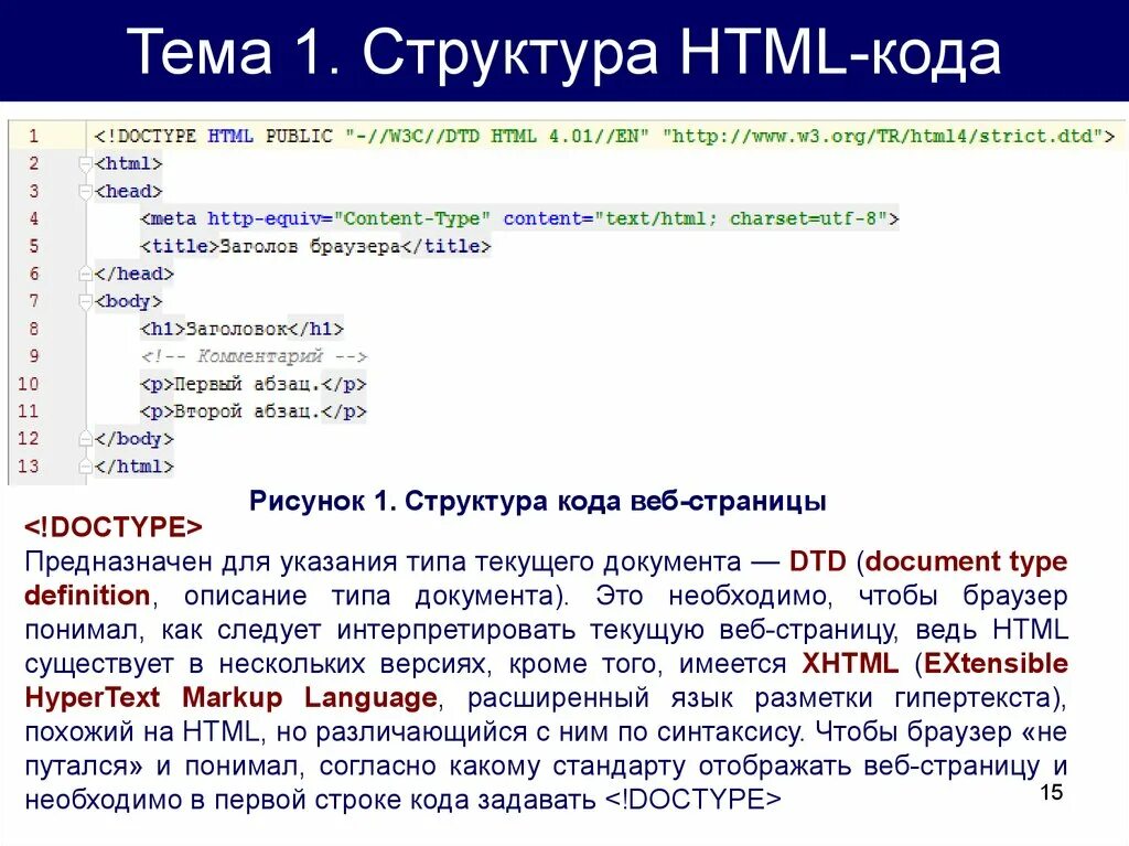 Структура html кода. Код веб страницы html. Работа с html тегами и атрибутами. Структура CSS кода.