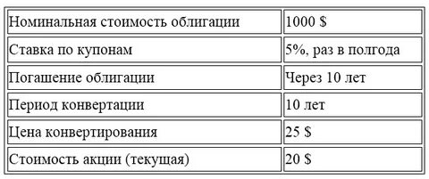 Расходы на конвертацию