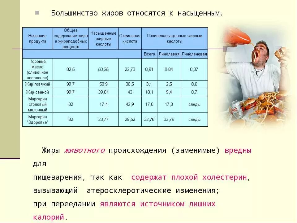 Какие жиры относятся к животным. К жирам животного происхождения относится. насыщенные жиры животного происхождения. что относится к насыщенным жирам. к насыщенным жирам относят.