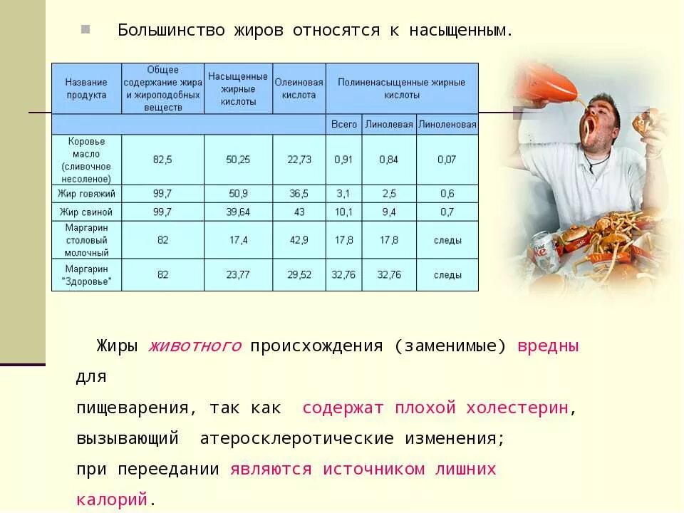 Насыщенные жиры животного происхождения. К жирам животного происхождения относится. К предельным жирам относятся. Что относится к насыщенным жирам.