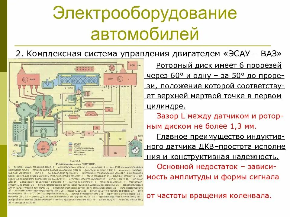 Электрическое оборудование устройство. Комплексная система управления двигателем эсау- ваз. система электрооборудования автомобиля таблица. система электрооборудования автомобиля джип. устройство системы электрооборудования автомобиля.