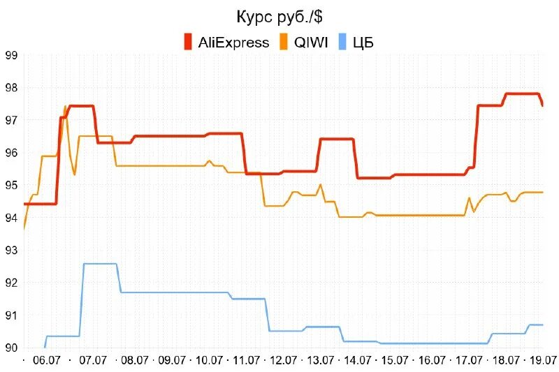 ключевая ставка турции график. 02 2024. курс цб на 19. динамика курса доллара к рублю за 2020 год. ключевая ставка цб.