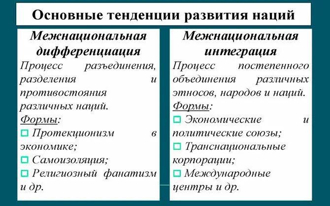 Пример развития межнациональных отношений. Тенденции в развитии современных межнациональных отношений. Тенденции в развитии современных межнациональных отношений примеры. Направления развития межнациональных отношений. Основные тенденции развития межнациональных отношений.