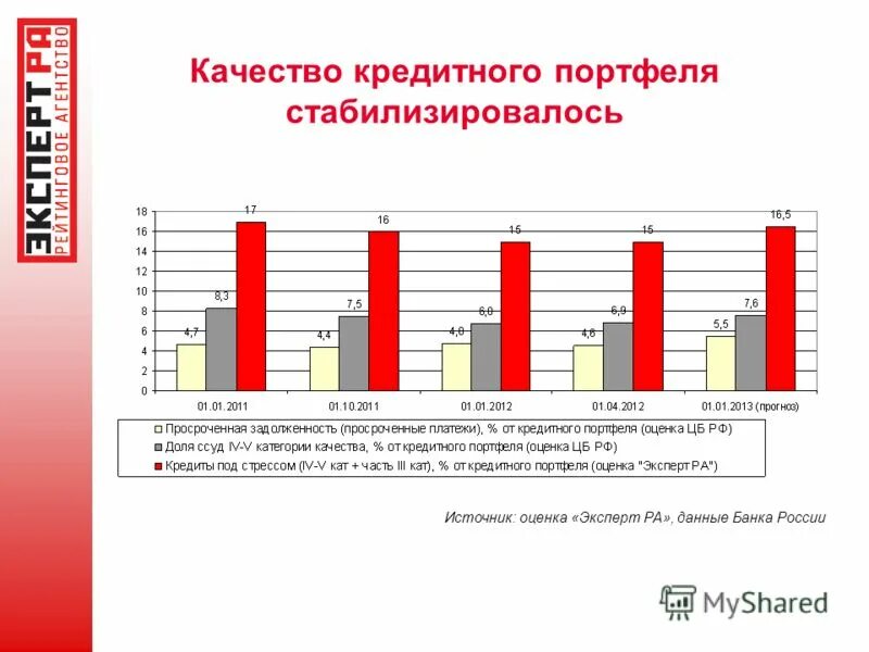 Оценка кредитного качества