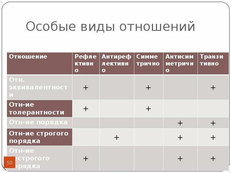 Типы отношений к окружающим. Типы отношений к окружающим