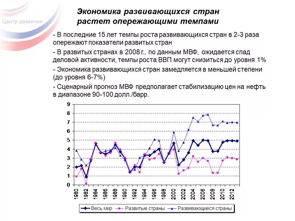 Опережающий экономический рост. Опережающий экономический рост. Рецессия в экономике. Факторы замедления роста экономики. Развитие городской агломерации как фактор её экономического роста.