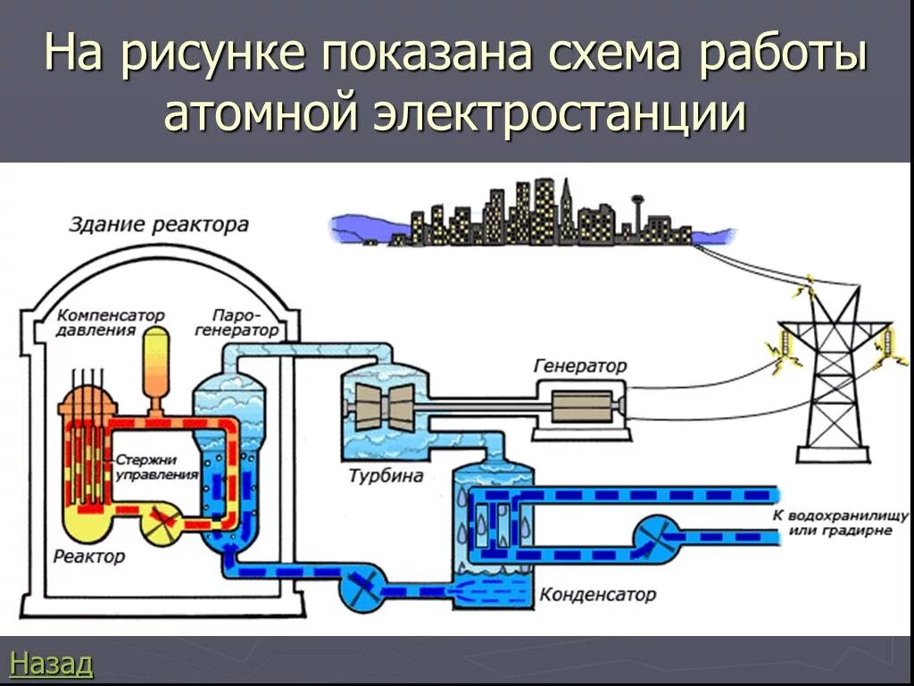Конструкция аэс
