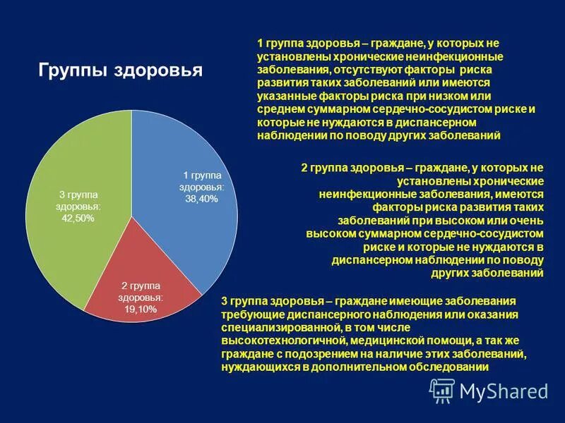 Кто устанавливает хроническое заболевание