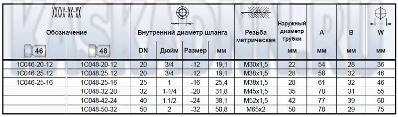 Внутренний диаметр шланга 1 2 в мм. Внутренний диаметр шланга 1 дюйм в мм. Titan шланг 3\16 внутренний диаметр шланга. Шланг 1 внутренний диаметр. Внутренний диаметр поливочного шланга 1/2 дюйма.