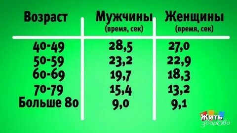 Тест определи возраст