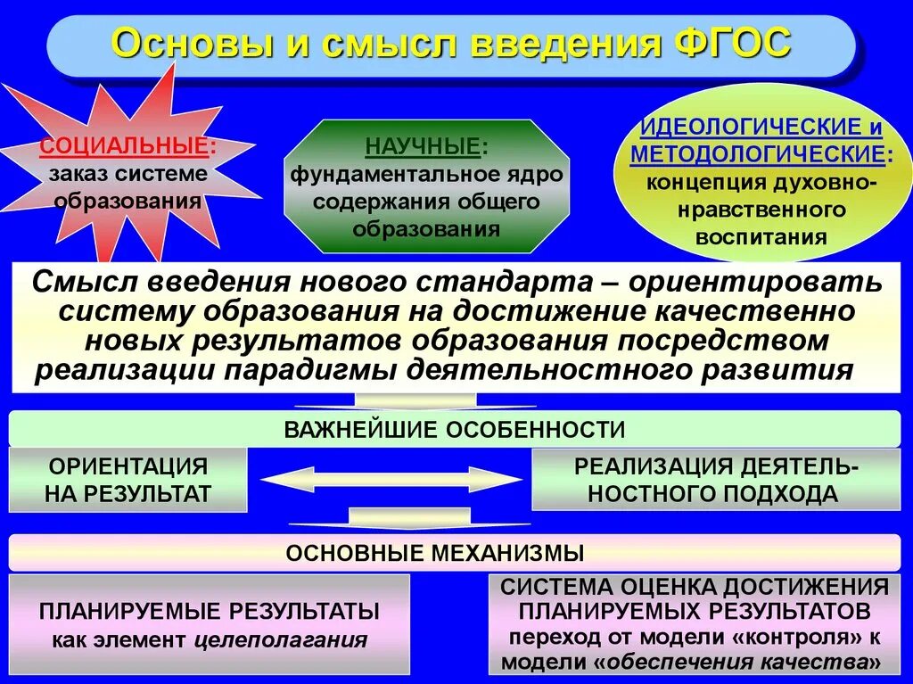 Идеологические основы концепции. Методологические и идеологические основы. методологические основания стандартизации образования?. основы фгос социальные научные идеологические. рынок духовно идеологические элементы.