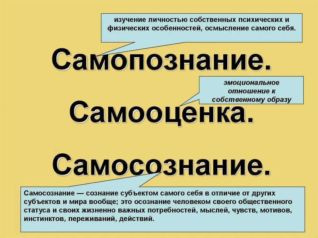 Процесс самопознание индивида пример. Самопознание человека кратко. Самопознание это в обществознании. Самопознание человека Обществознание. Самосознание презентация.