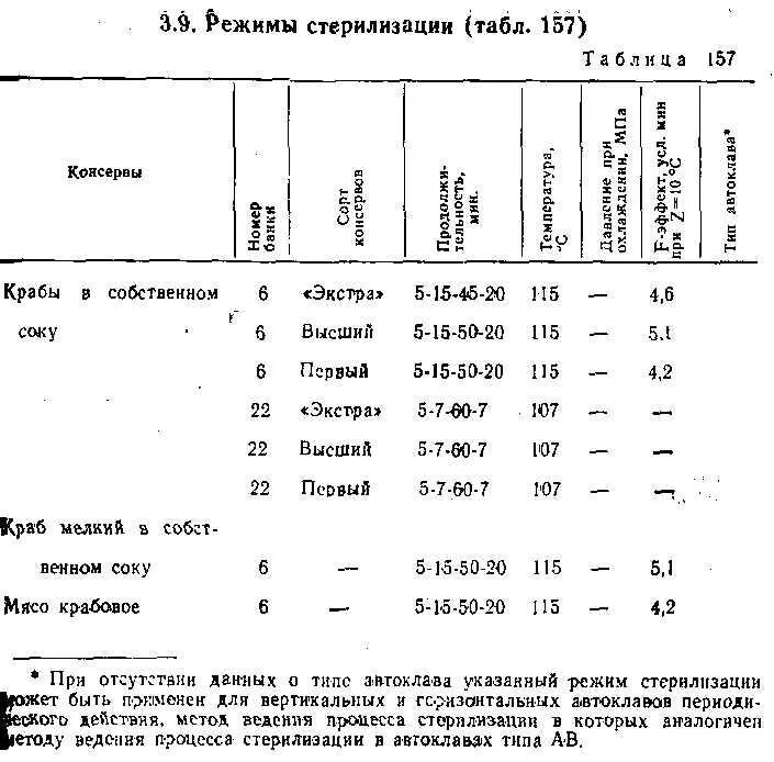 Температура стерилизации мясных консервов в автоклаве. Режимы стерилизации мясных консервов в автоклаве таблица. Стерилизации консервов таблица. Формулы стерилизации консервов таблица. Таблица стерилизации для автоклава.