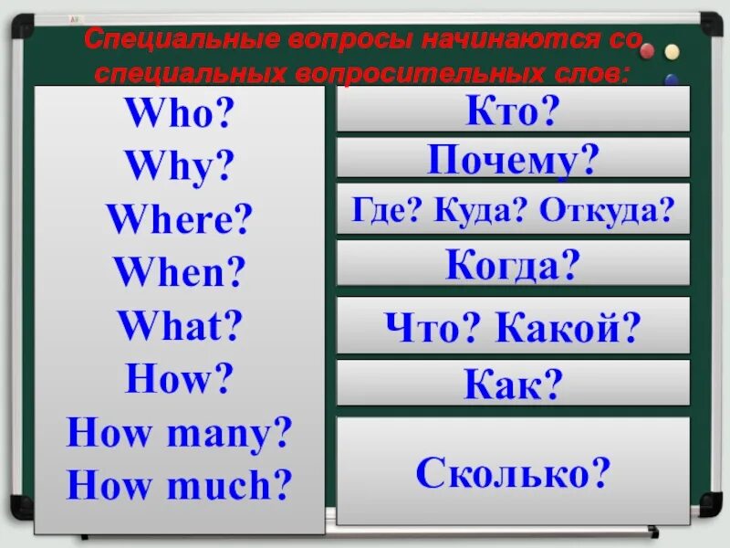 Когда на английском языке. Почему на английском. Где куда откуда на английском. Кто где когда на английском.