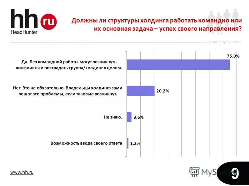 хедхантер костанай