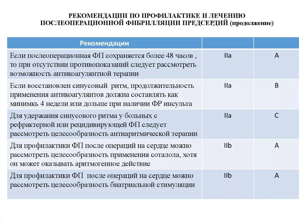 Препараты для профилактики фибрилляции предсердий. Рекомендации пациенту с фибрилляцией предсердий. Рецидивирующая форма фибрилляции предсердий. Профилактика фибрилляции предсердий.