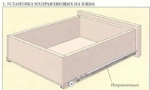 Крепления для выдвижных ящиков. Конструкции выдвижных ящиков для мебели. Метабоксы для выдвижных ящиков. Собрать ящики для кухни. Сборка кухонного шкафа с выдвижными ящиками.