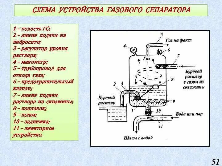 Строение газообразные жидкостей и твердыз тел. Ротационный счетчик газа rvg схема. Вертикальный нефтяной газовый сепаратор. Газообразное устройство. Энергии в газообразном состоянии.