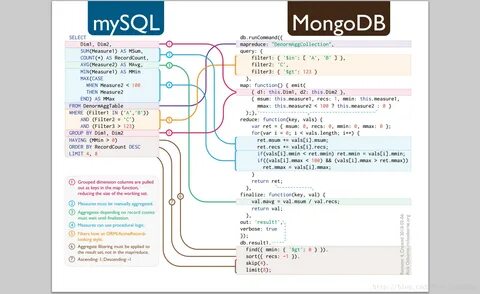 Mongodb example