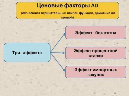 Импортных закупок