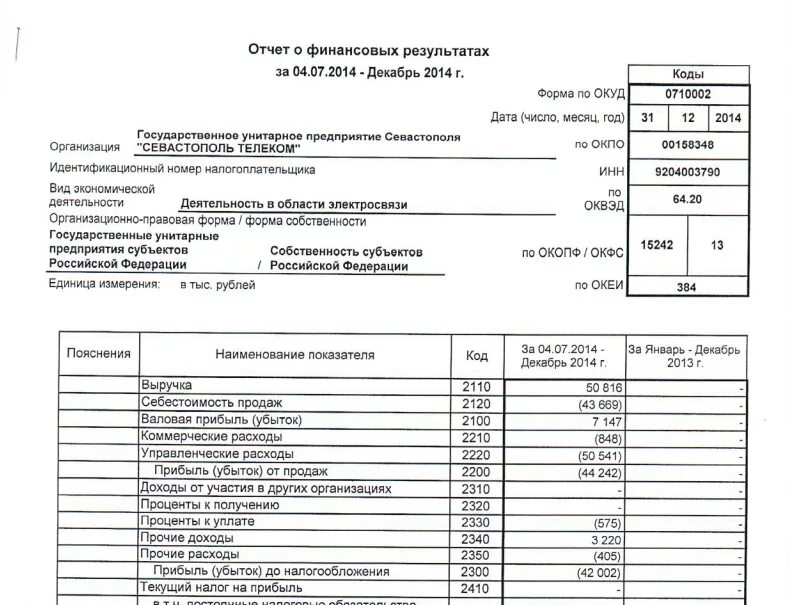 Федресурс бух отчетность. Бух баланс и финансовая отчетность предприятия. Годовая финансовая отчетность предприятия. Бухгалтерская финансовая отчетность пример. Бухгалтерский финансовый отчет.