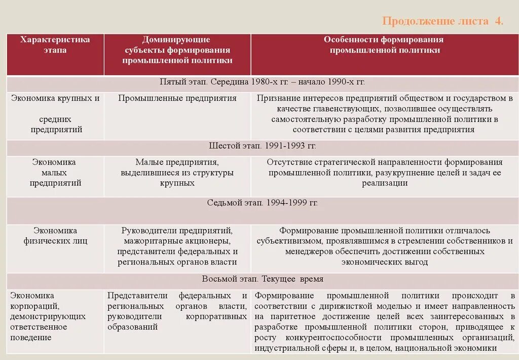 Особенности промышленной политики. Методы промышленной политики. Методологические особенности институционализма. Типы индустриальной политики. Методология неоинституционализма.