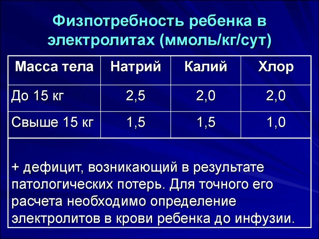 Натрий в крови повышен у мужчин. Электролиты крови норма. Содержание натрия в крови норма. Показатели электролитов в крови у детей. Содержание электролитов в крови норма.