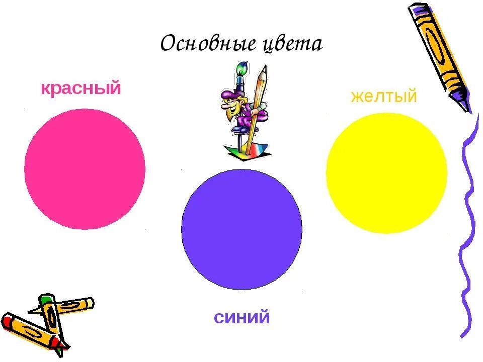 Холодный цвет синий красный желтый. Холодный цвет синий красный желтый. Холодные и тёплые цвета 2 класс. Теплые и холодные тона. Список холодных цветов.